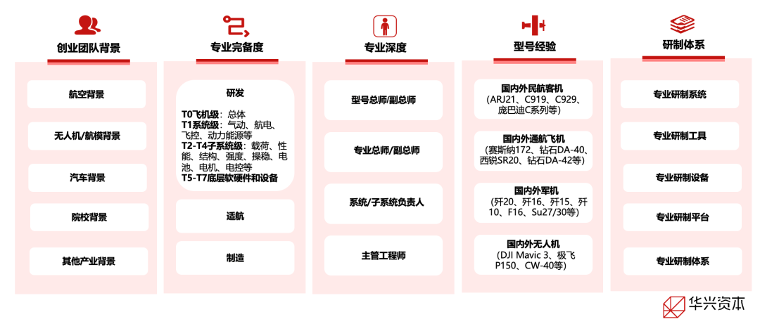 （资料来源：华兴资本研究）