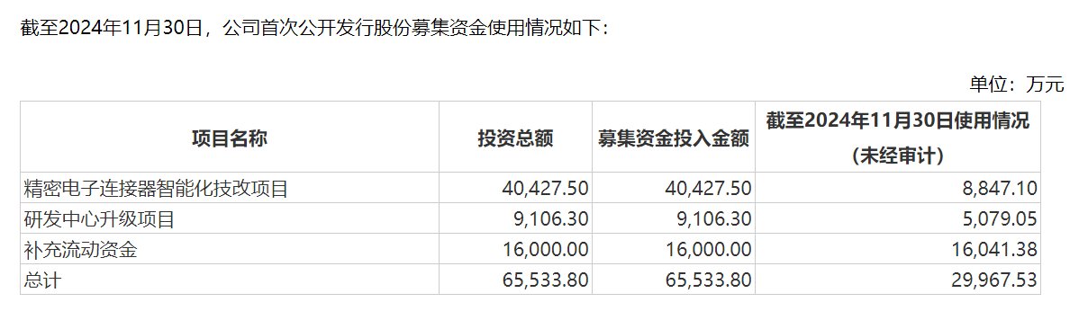 图源：珠城科技公告