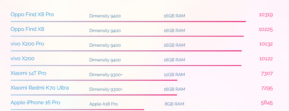 图源：AI-benchmark