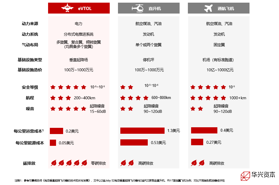 （资料来源：公开信息整理）
