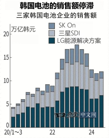 来源：日经中文网