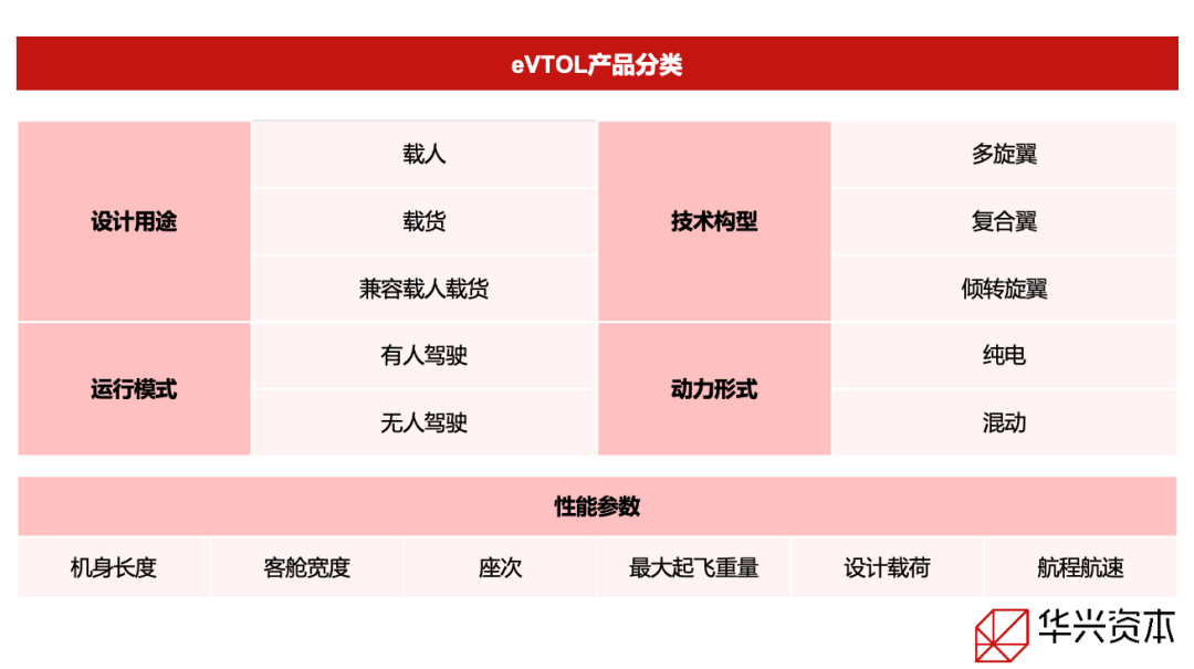 （资料来源：公开信息整理）