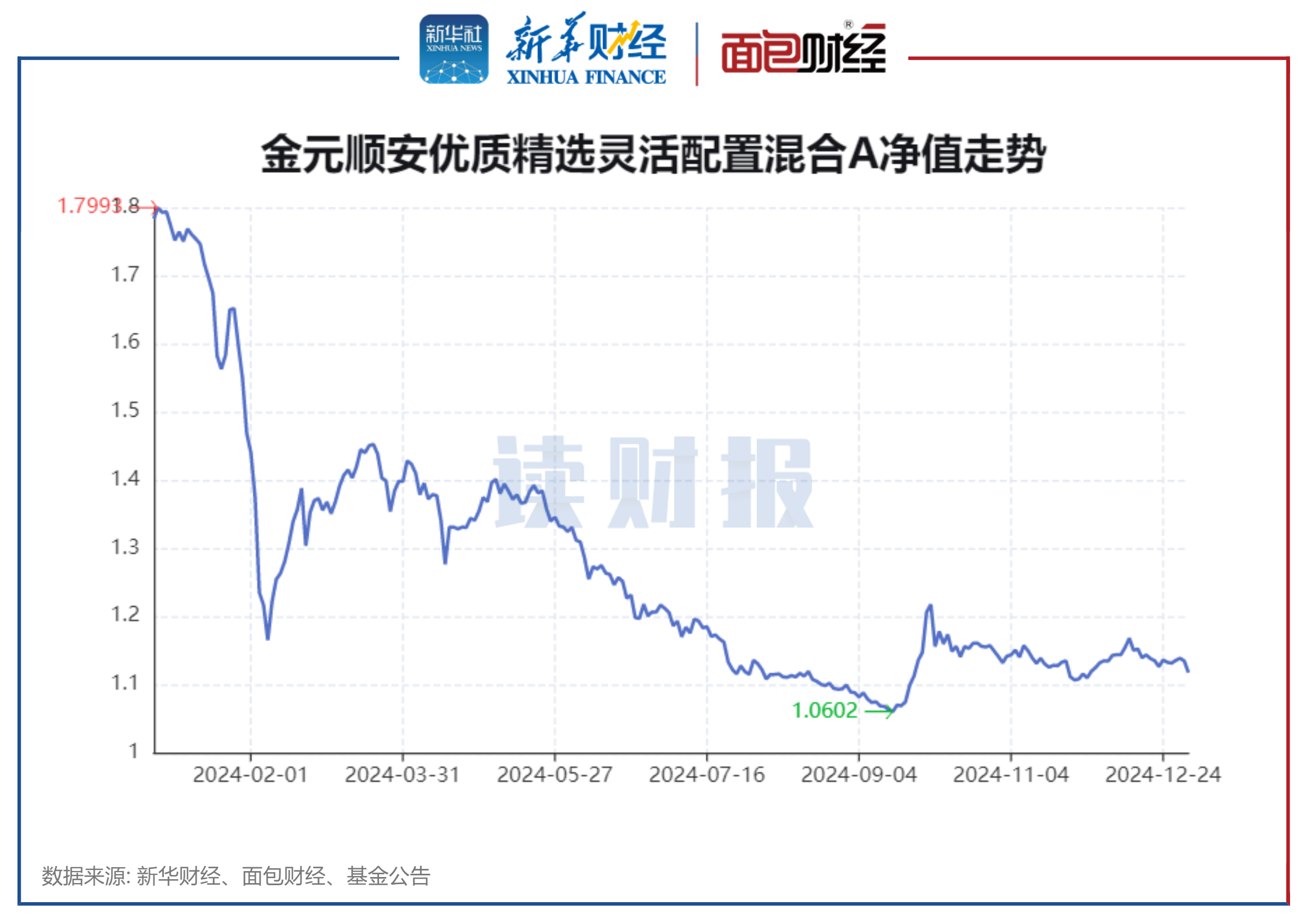 010869基金净值（010846基金最新净值）《010849基金净值查询今天最新净值》