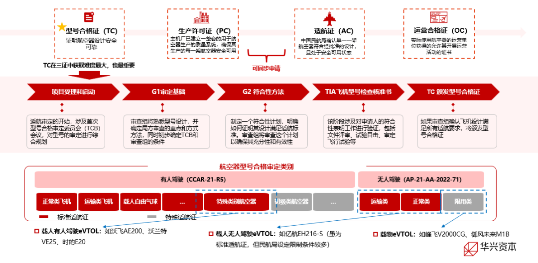（资料来源：民航局、黄烁桥）