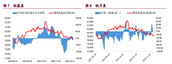 关联品种沪铜沪铝沪镍所属公司：宝城期货