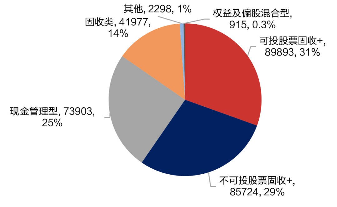 数据来源：普益标准、华西证券，兴证资管，数据统计截至2024年12月20日