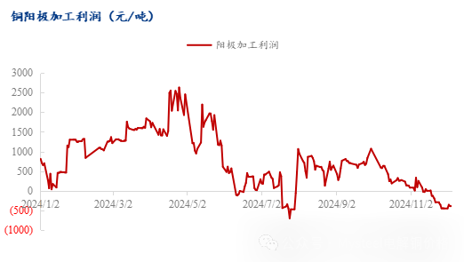 数据起首:Mysteel