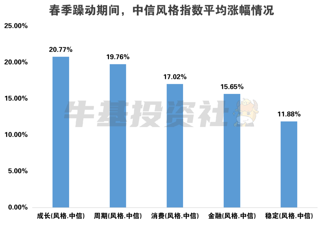 　　数据来源：wind，指数的过往表现并不预示其未来表现，投资需谨慎