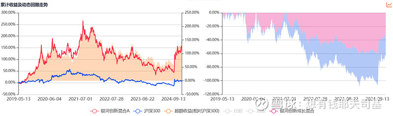 来源：云通基金投研平台-FOFPower点击