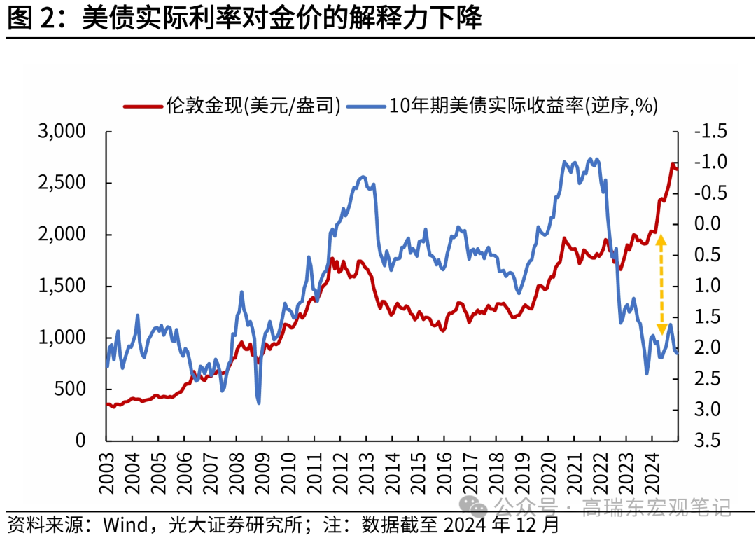 黄金与美元变局