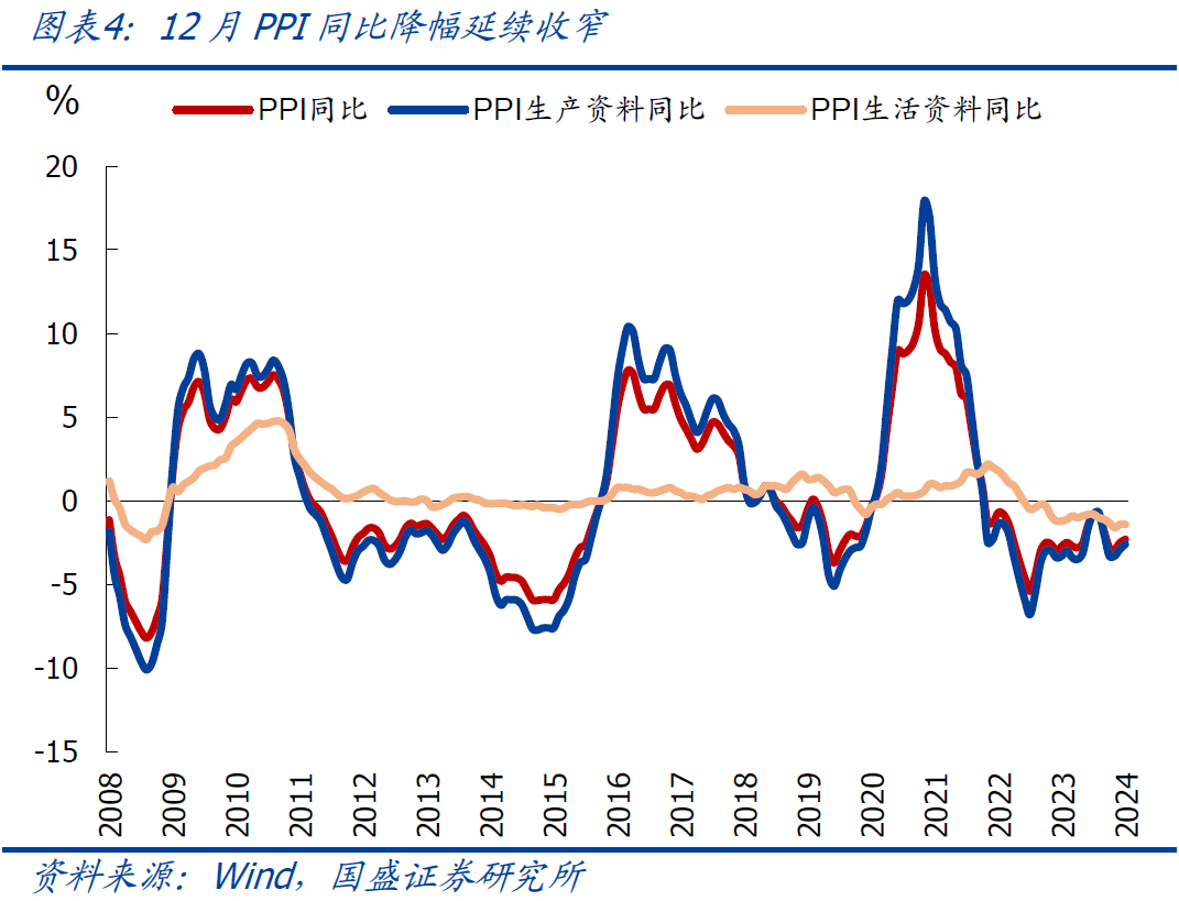 回暖盼光—2024年物价复盘与2025年展望【国盛宏观熊园团队】