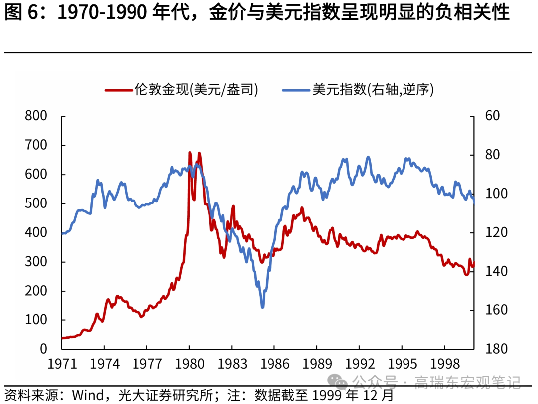 黄金与美元变局