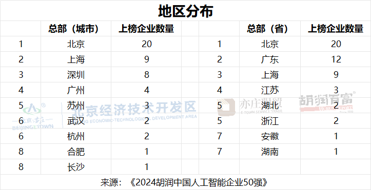 图片来源：胡润研究院提供