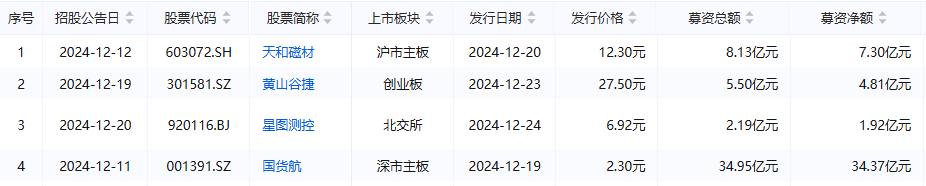 图源 | 企业预警通(https://www.qyyjt.cn)