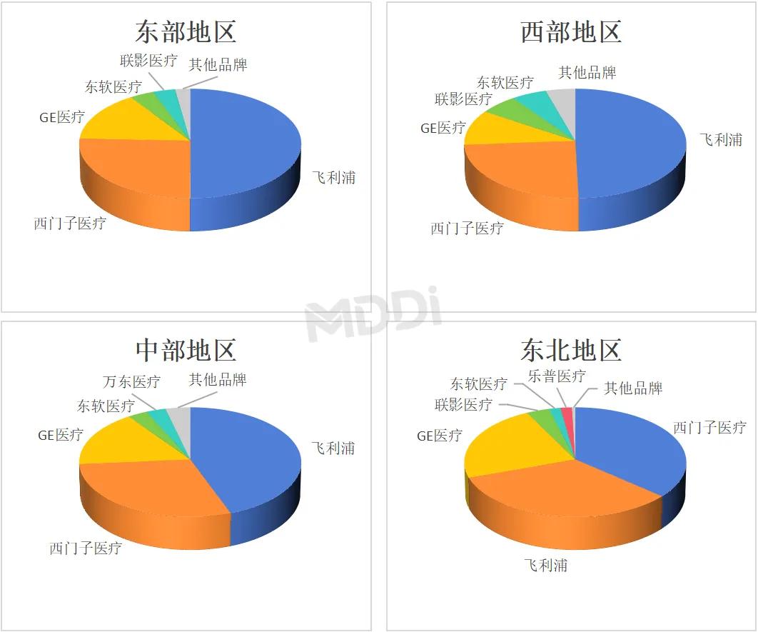 dsa什么品牌2024年度中国血管造影X射线机（DSA）市场洞察_https://www.jmylbn.com_新闻资讯_第6张