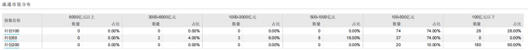 数据来源：Wind，截至2025/1/8