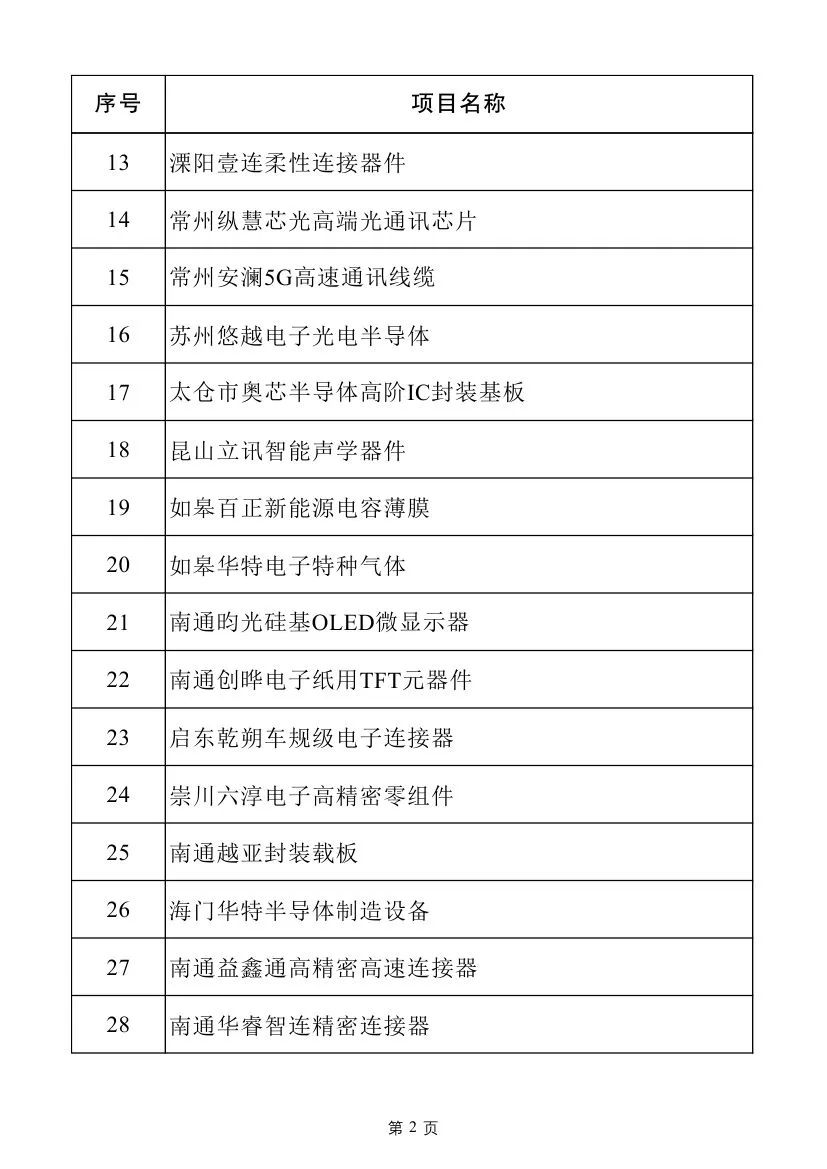 起头：江苏省发展和转换委员会责编：赵宇辰