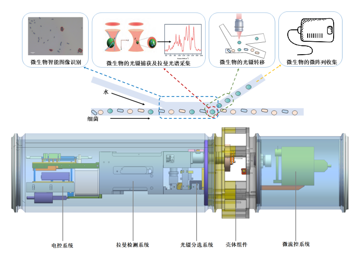 深海微生物原位分选仪