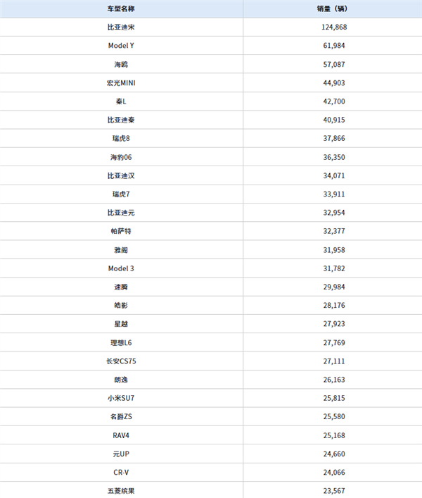 【本文结束】如需转载请务必注明出处：快科技责任编辑：随心文章内容举报
