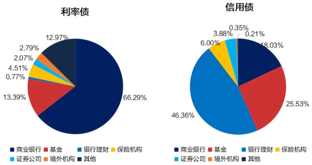 数据来源：WIND、中债登，兴证资管，数据统计截至2024年11月