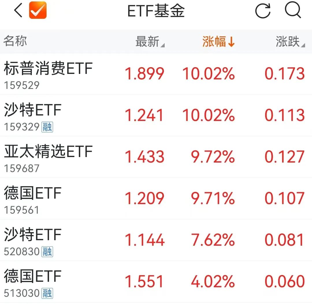 被疯抢的海外基金，风险不容忽视
