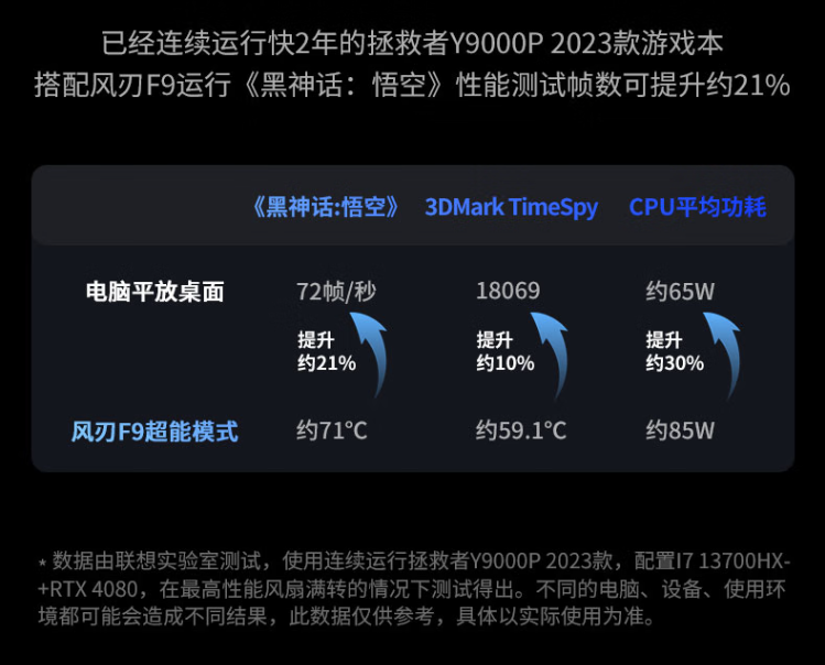 京东联想（Lenovo）拯救者 风刃 F9 AI 压风式散热器309 元直达链接