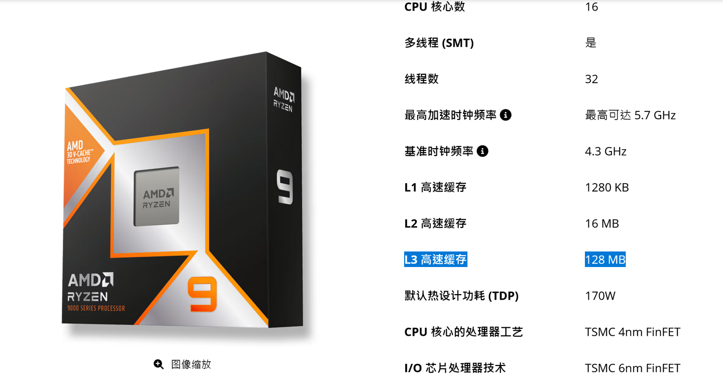 ▲ AMD 锐龙 9 9950X 处理器参数。