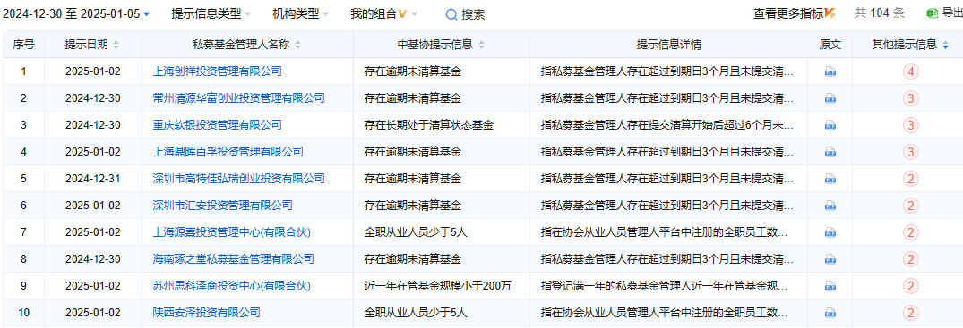 图源 | 企业预警通(https://www.qyyjt.cn)