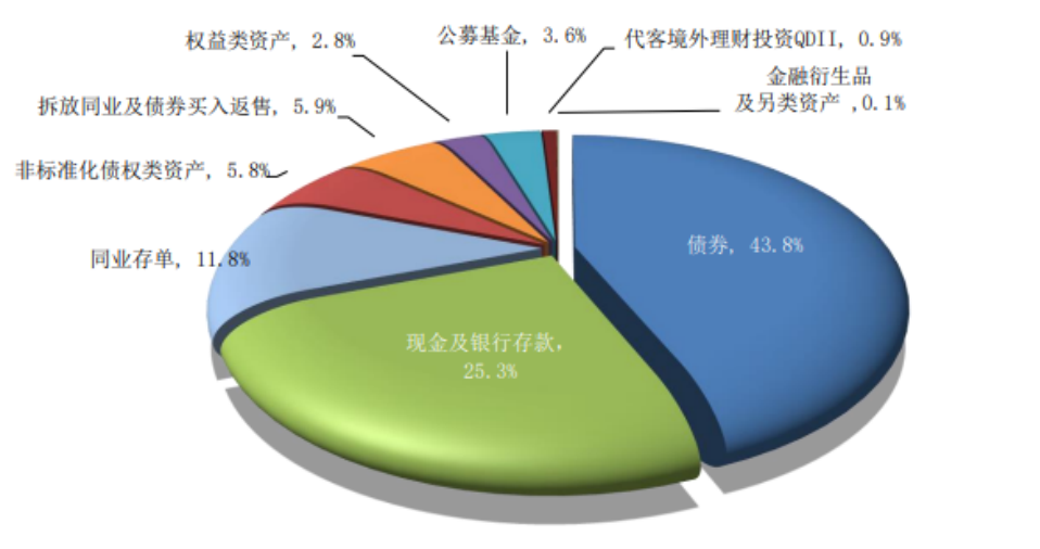 数据来源：银行业理财登记中心，数据统计截至2024年6月末
