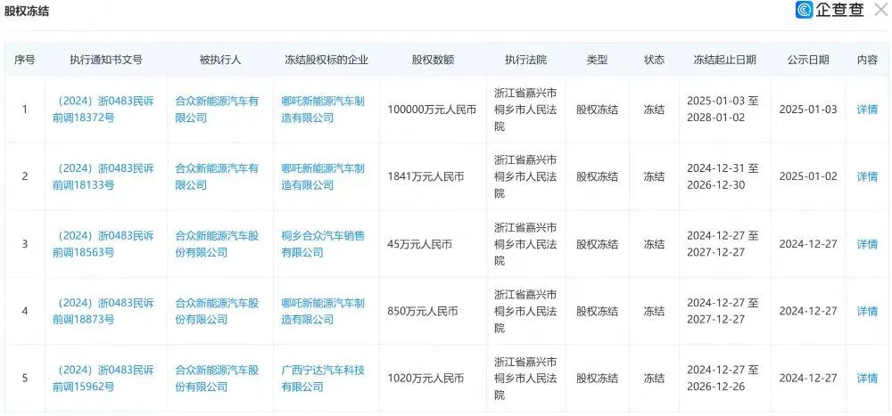 合众新能源汽车有限公司现存多条股权冻结信息