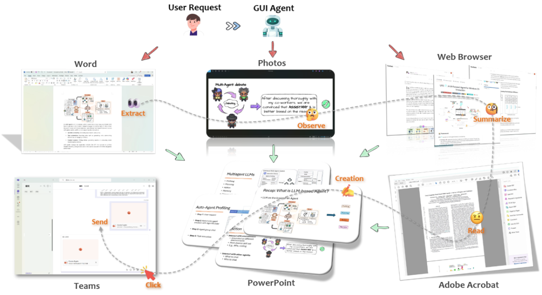 图 1：GUI 智能体的概念展示。