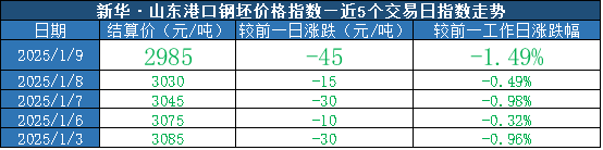 数据来源：新华财经数据库