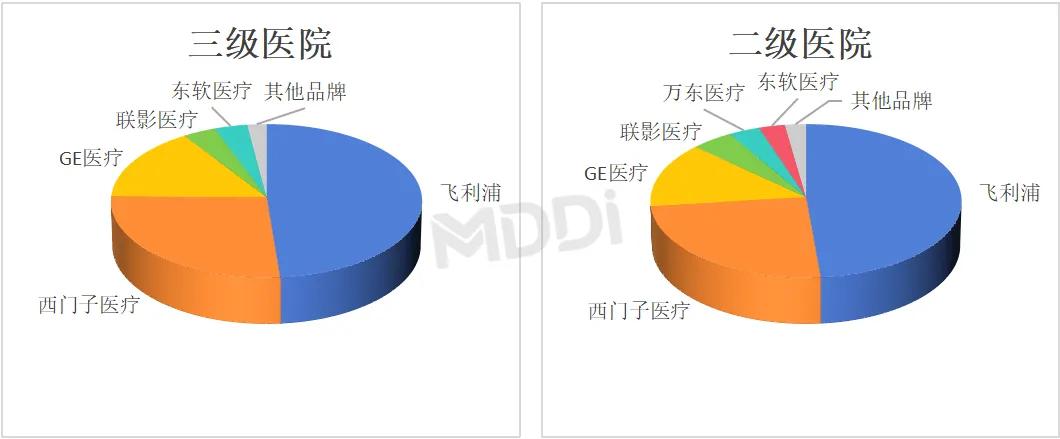 dsa什么品牌2024年度中国血管造影X射线机（DSA）市场洞察_https://www.jmylbn.com_新闻资讯_第8张