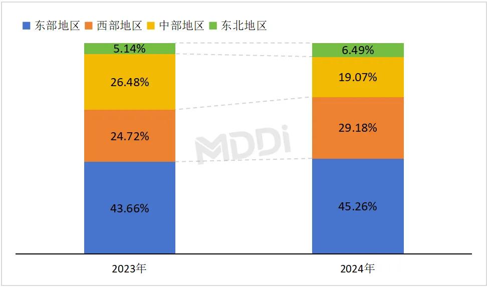 dsa什么品牌2024年度中国血管造影X射线机（DSA）市场洞察_https://www.jmylbn.com_新闻资讯_第5张