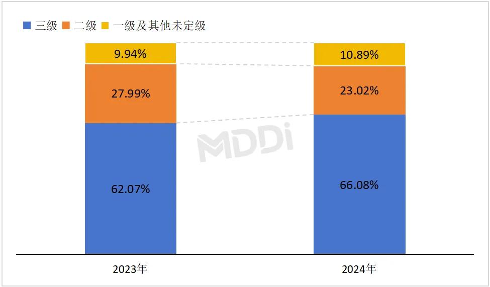 dsa什么品牌2024年度中国血管造影X射线机（DSA）市场洞察_https://www.jmylbn.com_新闻资讯_第7张