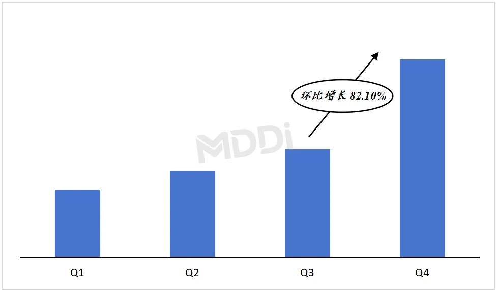 dsa什么品牌2024年度中国血管造影X射线机（DSA）市场洞察_https://www.jmylbn.com_新闻资讯_第1张