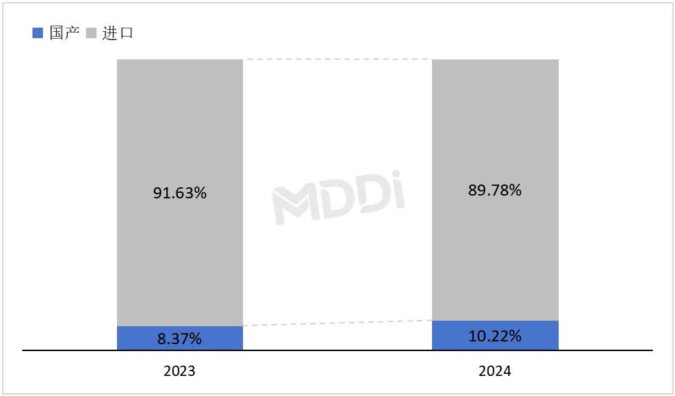 dsa什么品牌2024年度中国血管造影X射线机（DSA）市场洞察_https://www.jmylbn.com_新闻资讯_第2张