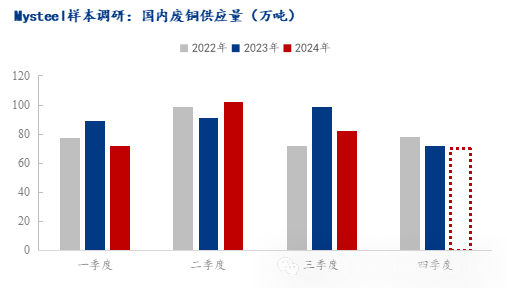 数据起首:Mysteel