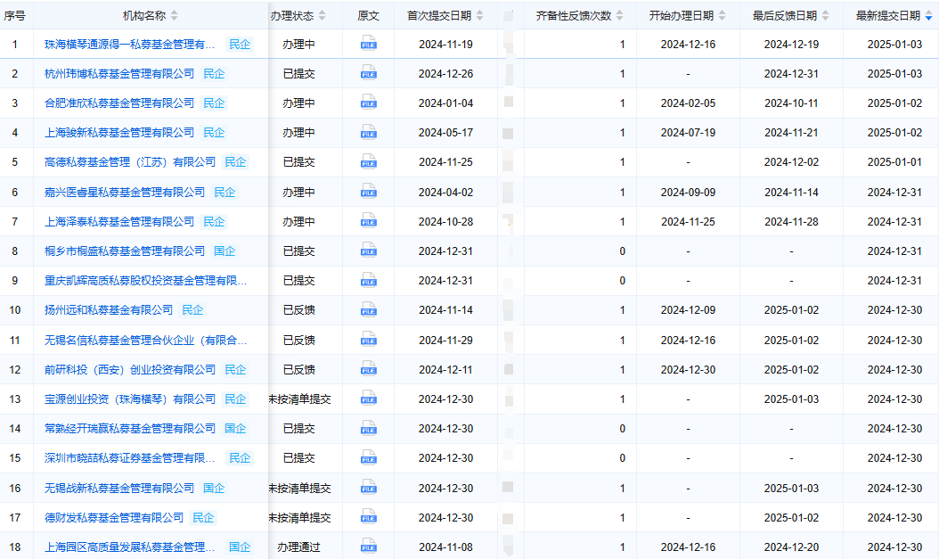 图源 | 企业预警通(https://www.qyyjt.cn)
