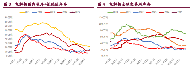 关联品种沪铜沪铝沪镍所属公司：宝城期货