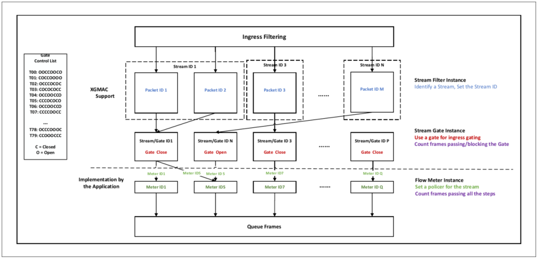 图8 PSFP协议结构框图