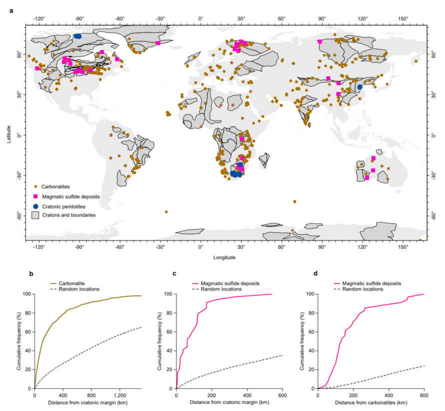 科学家揭示了富硫化物大陆根对火成碳酸岩和硫化物矿产形成与演化的控制作用。受访单位供图
