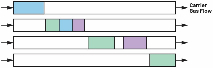 图2 分离的过程