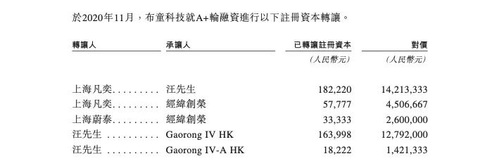 来源：不同集团招股书