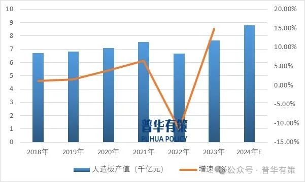 辛劳开首:普华有策