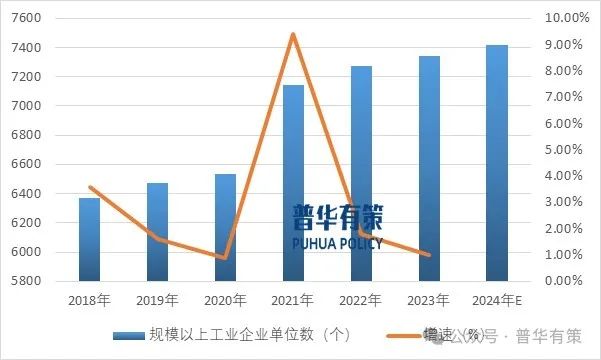 辛劳开首:普华有策