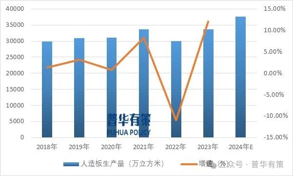 辛劳开首:普华有策