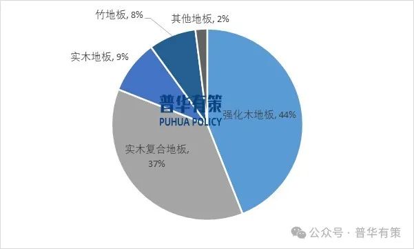 辛劳开首:普华有策