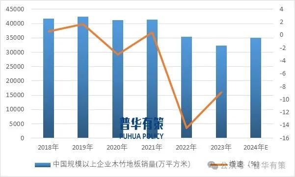 辛劳开首:普华有策