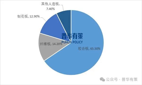 辛劳开首:普华有策
